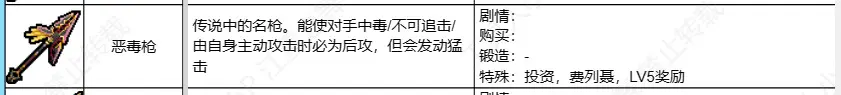 火焰纹章engage国家投资奖励表