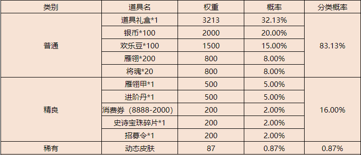 三国杀移动版天子令上线时间 天子令礼盒掉落概率一览