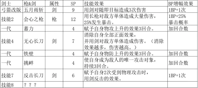 八方旅人2八大基础职业技能前瞻