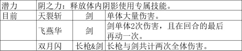 八方旅人2八大基础职业技能前瞻
