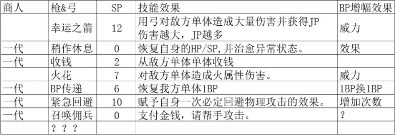 八方旅人2八大基础职业技能前瞻