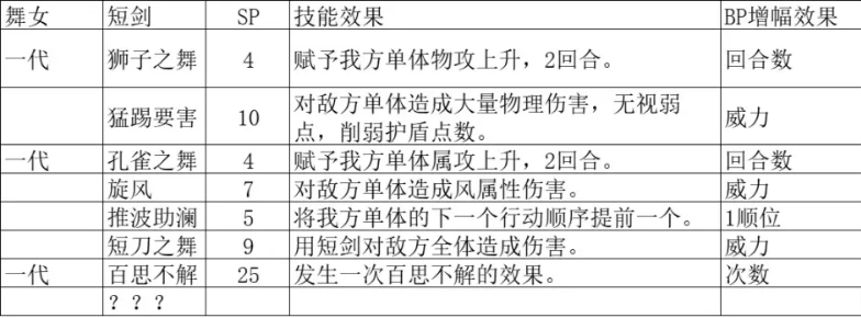 八方旅人2八大基础职业技能前瞻