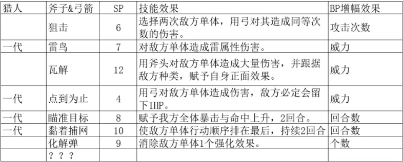 八方旅人2八大基础职业技能前瞻
