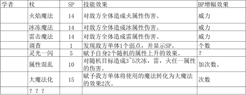 八方旅人2八大基础职业技能前瞻