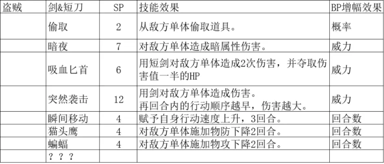 八方旅人2八大基础职业技能前瞻