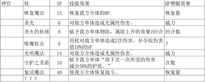 八方旅人2八大基础职业技能前瞻