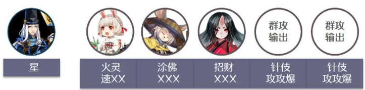 阴阳师端午打蛇低配阵容怎么配